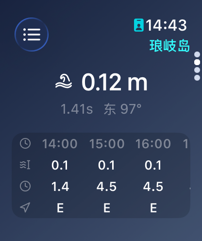 Global tide