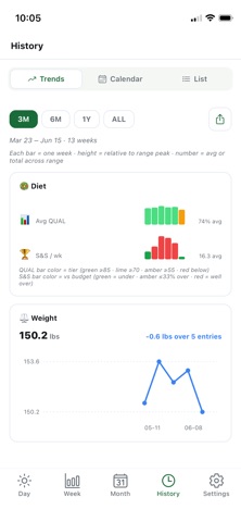 Daily Diet Diary Screenshot 5 of 8