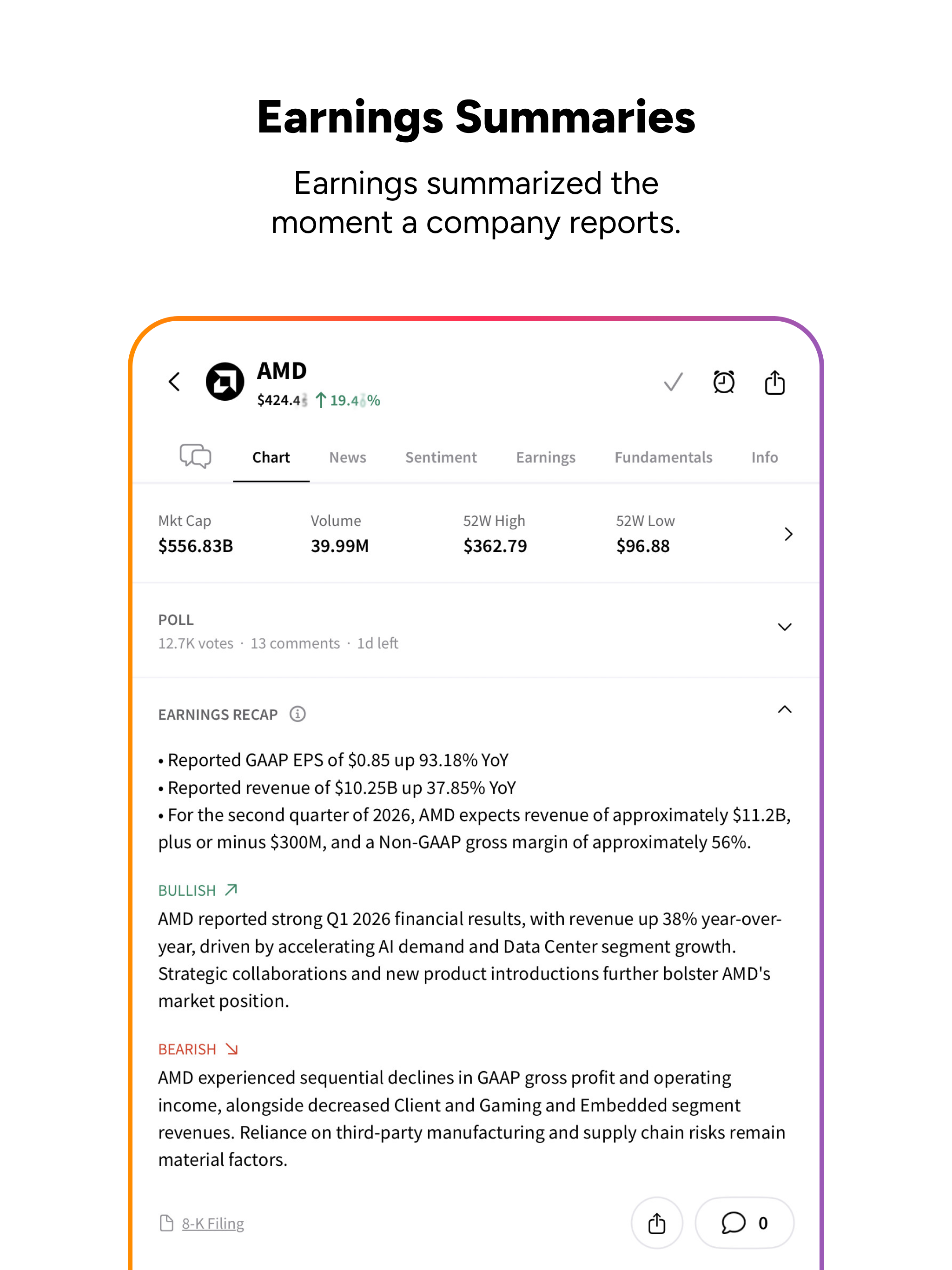 Stocktwits: Trading Community