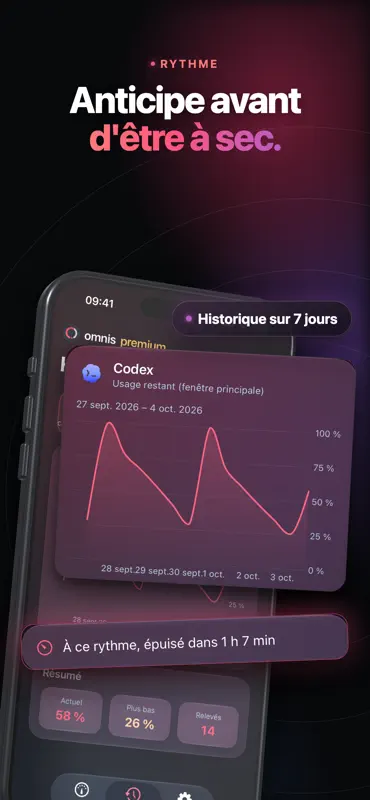 Omnis - AI Usage screenshot 4 of 6
