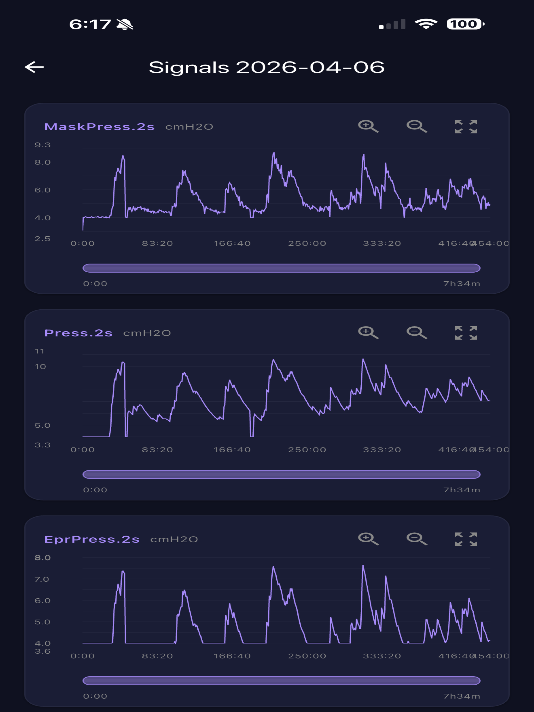 CPAP Dash