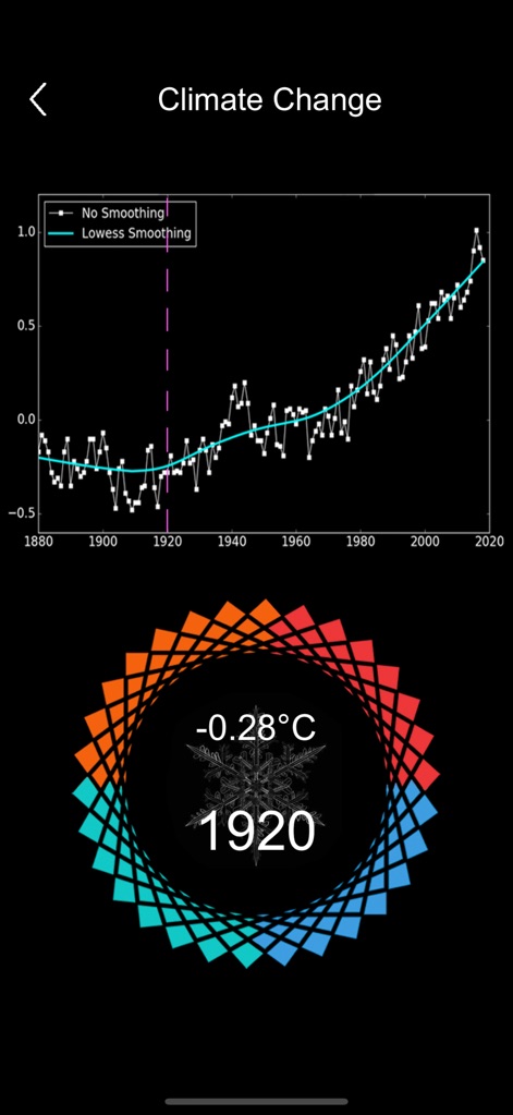 3D Global Temperature Map - Education App | MWM