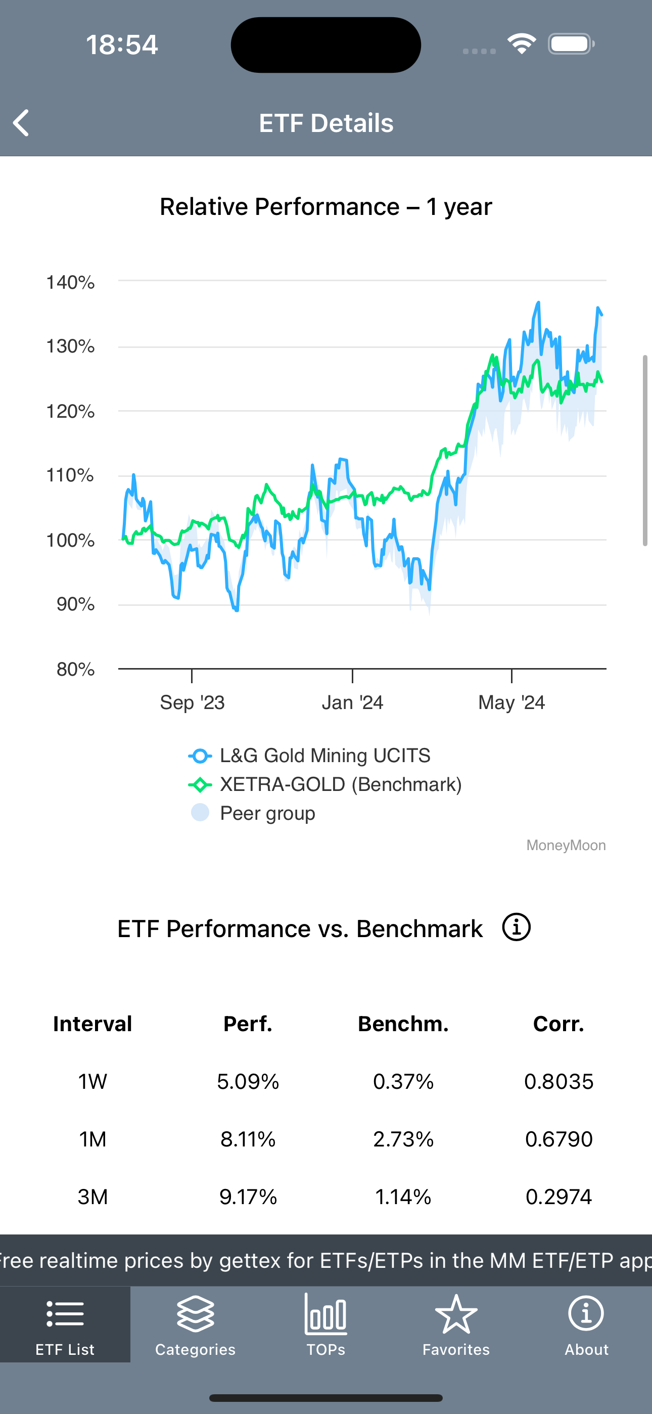 MoneyMoon ETF