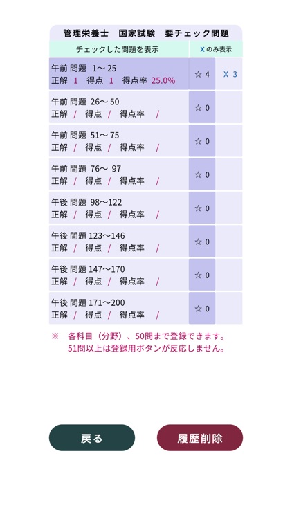 管理栄養士＜2025＞対策Pシリーズ