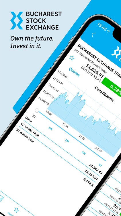 Bucharest Stock Exchange