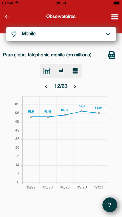 Morocco ICT data Screenshot