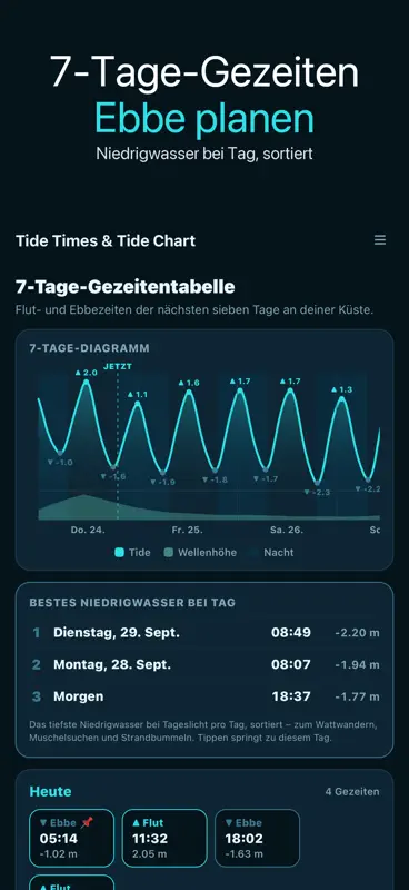 Gezeiten Flut & Ebbe screenshot 3 of 3