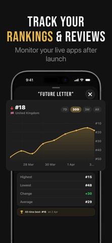 Foundry: Indie App Dev Tracker screenshot