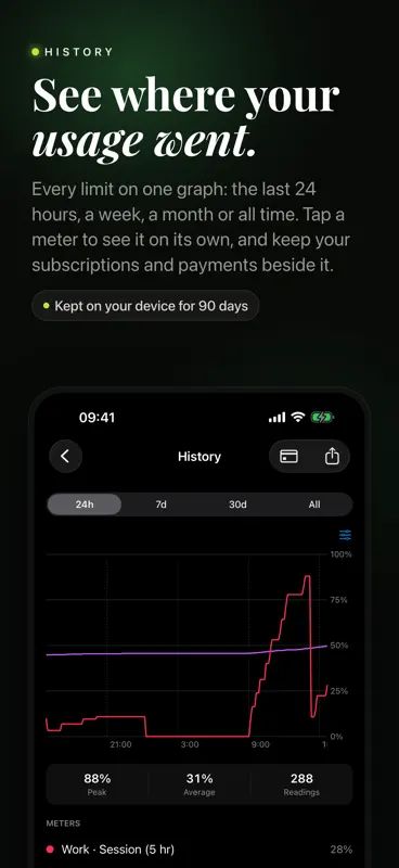 Runlow: AI Usage Meter screenshot 9 of 10