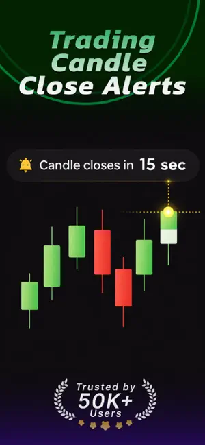 Trading Candle Close Alerts screenshot 1