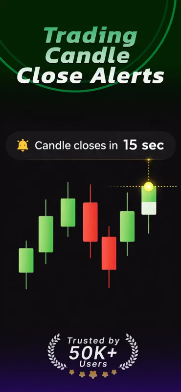 Trading Candle Close Alerts screenshot 1 of 4