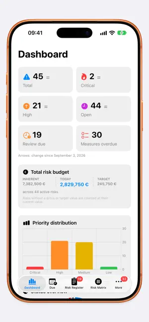 Risky Business App screenshot 1