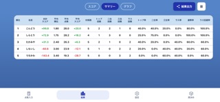 M.Score screenshot 6