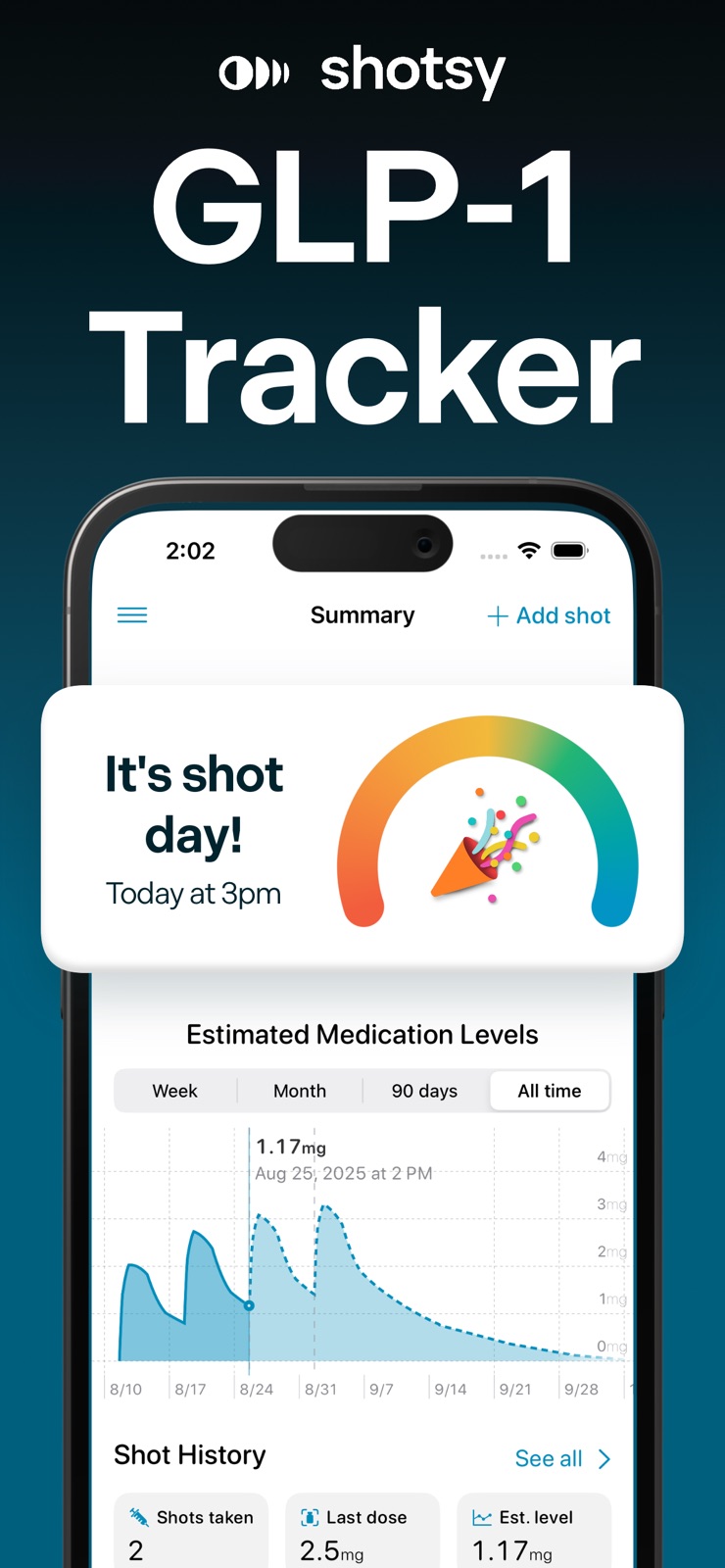 Shotsy GLP-1 Tracker iphone screenshot 1