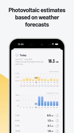 Kilowatt Solar Energy Forecast screenshot 2