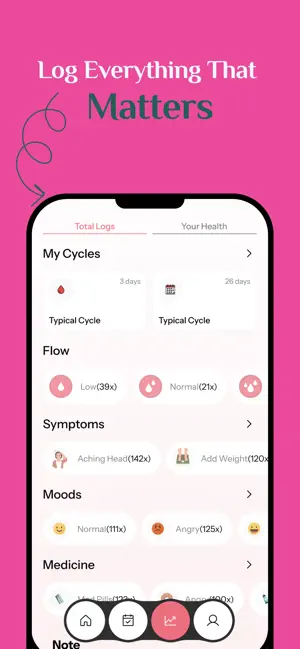 Nana: Period & Cycle Tracker screenshot 4