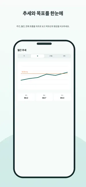Daily Weight - 매일 체중 기록 screenshot 3