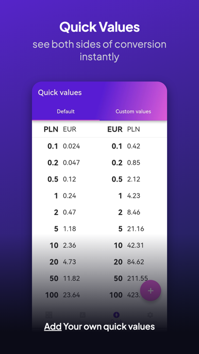 Fast Rand ZAR converter Screenshot 6 of 10