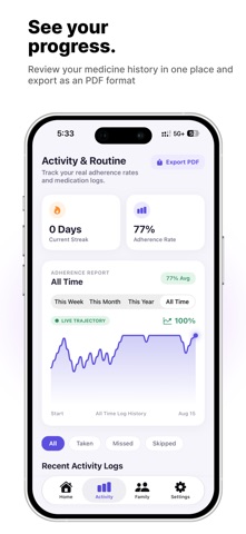 Vouch AI - Medicine Reminder iPhone screenshot
