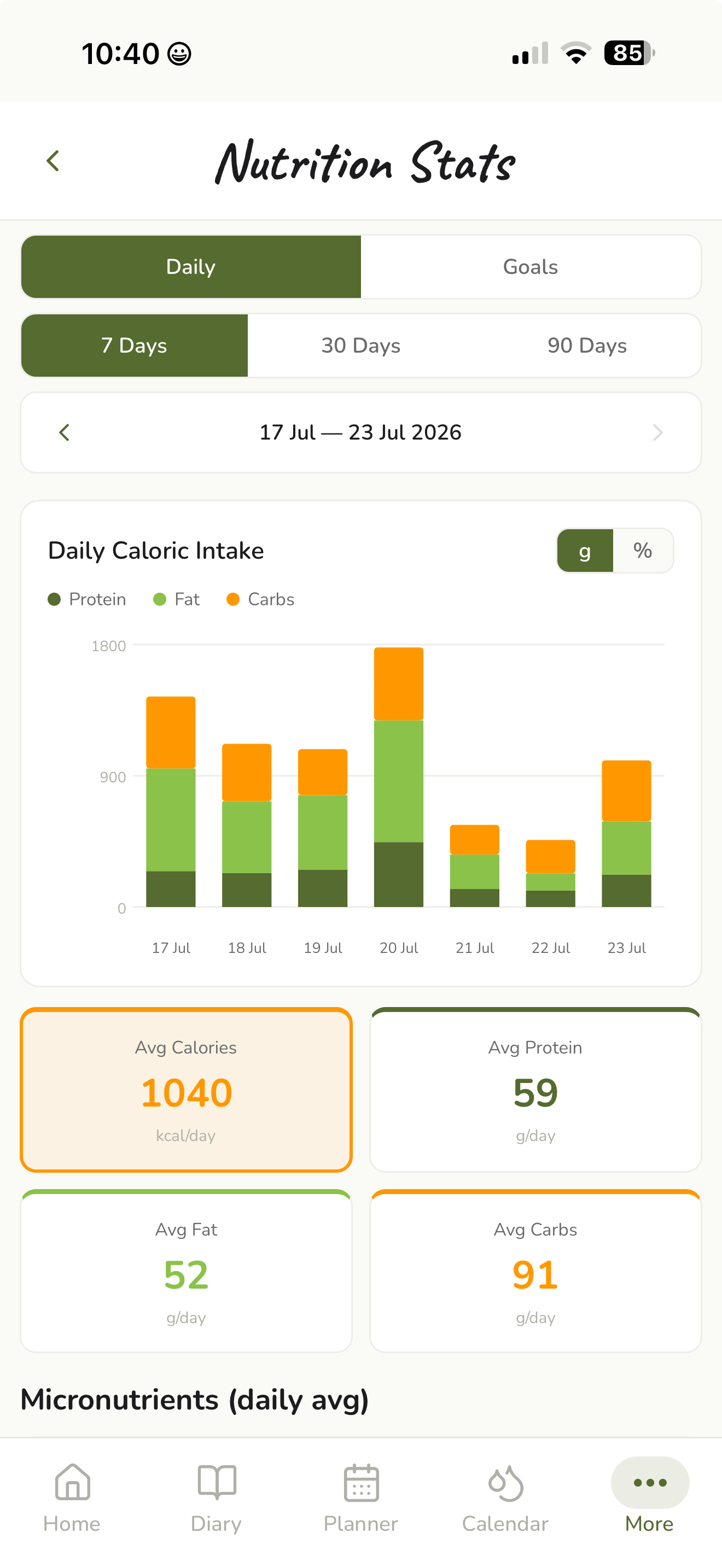 Nutri Plan: Planner & Diary screenshot 4