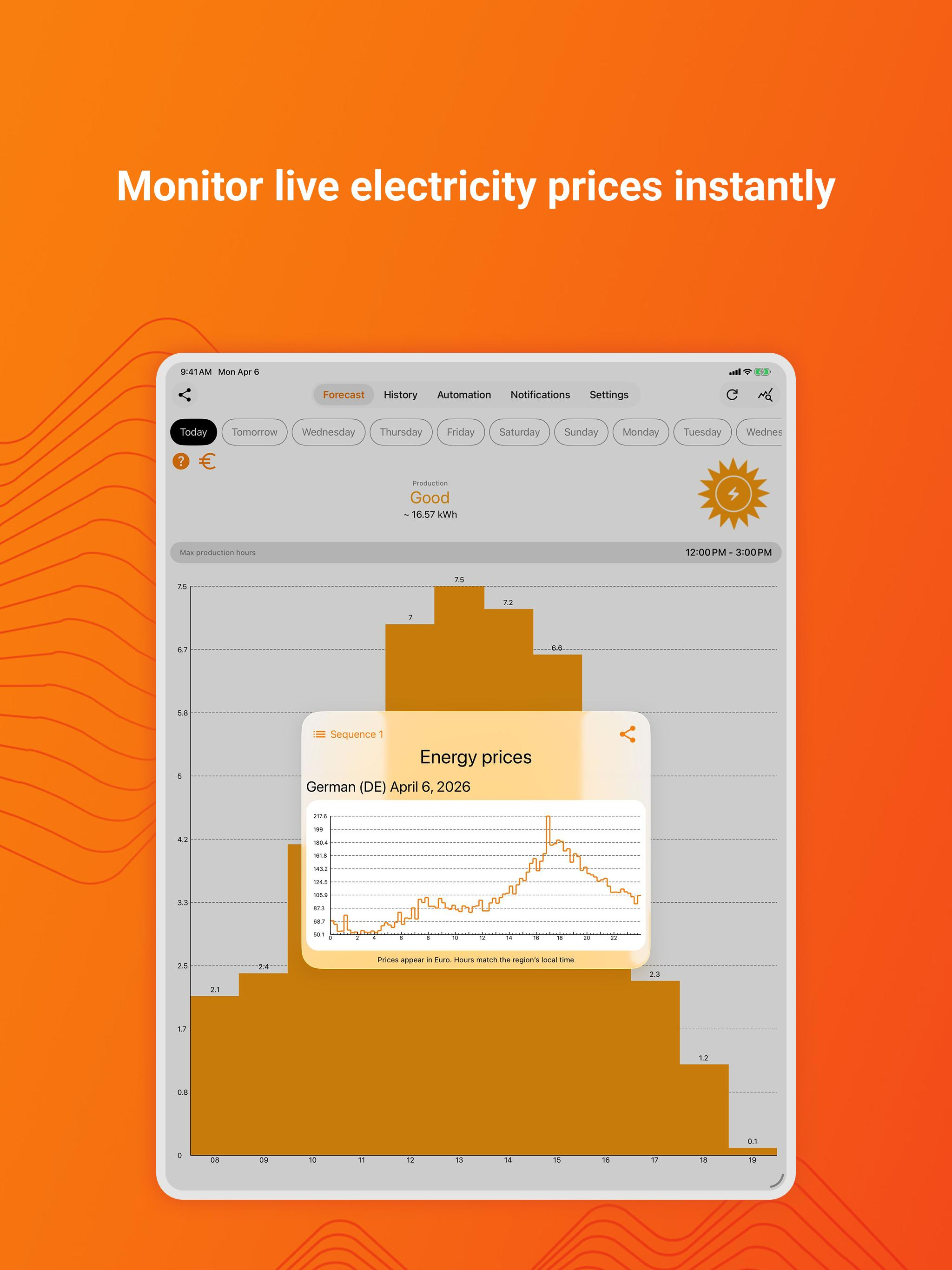 Solar PV Forecast & Alerts