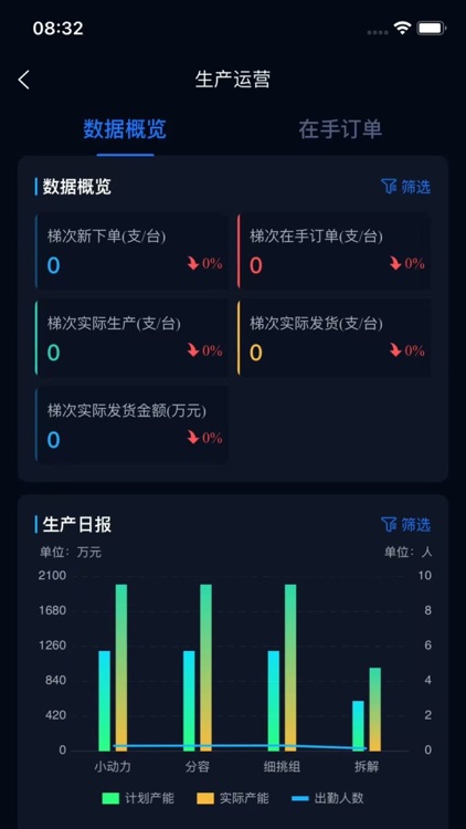 巡鹰经营数据分析平台 screenshot-3