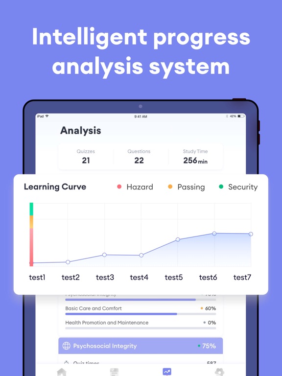NCLEX PN Exam Practice 2026 iPad screenshot 4 - Education app
