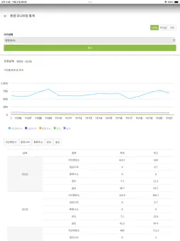 우리농장 Plus screenshot 20