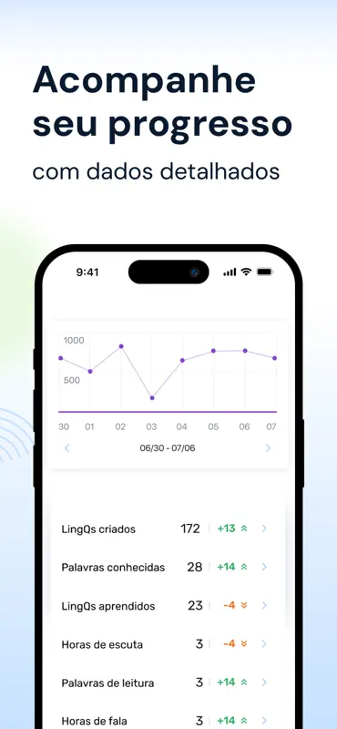 LingQ: Aprenda Idiomas screenshot 7 of 10