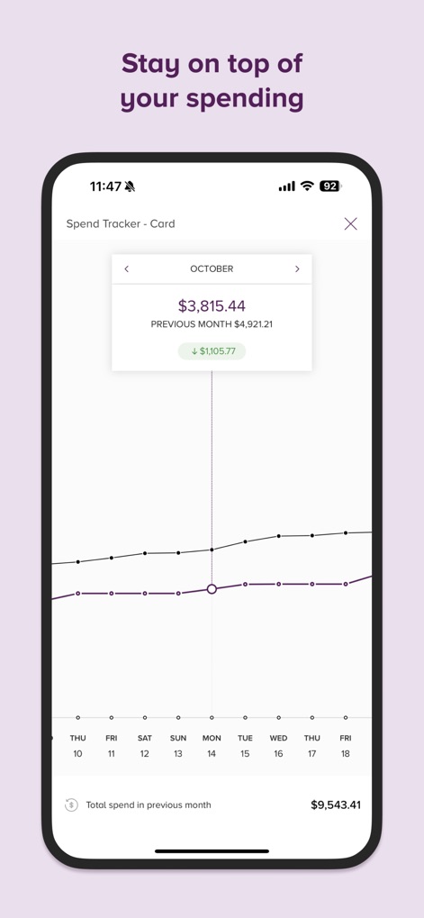 Beyond Bank - L'application intègre un suivi des dépenses détaillé, permettant aux utilisateurs de visualiser l'évolution de leurs dépenses quotidiennes via un graphique clair et de comparer avec le mois précédent pour une meilleure gestion budgétaire.