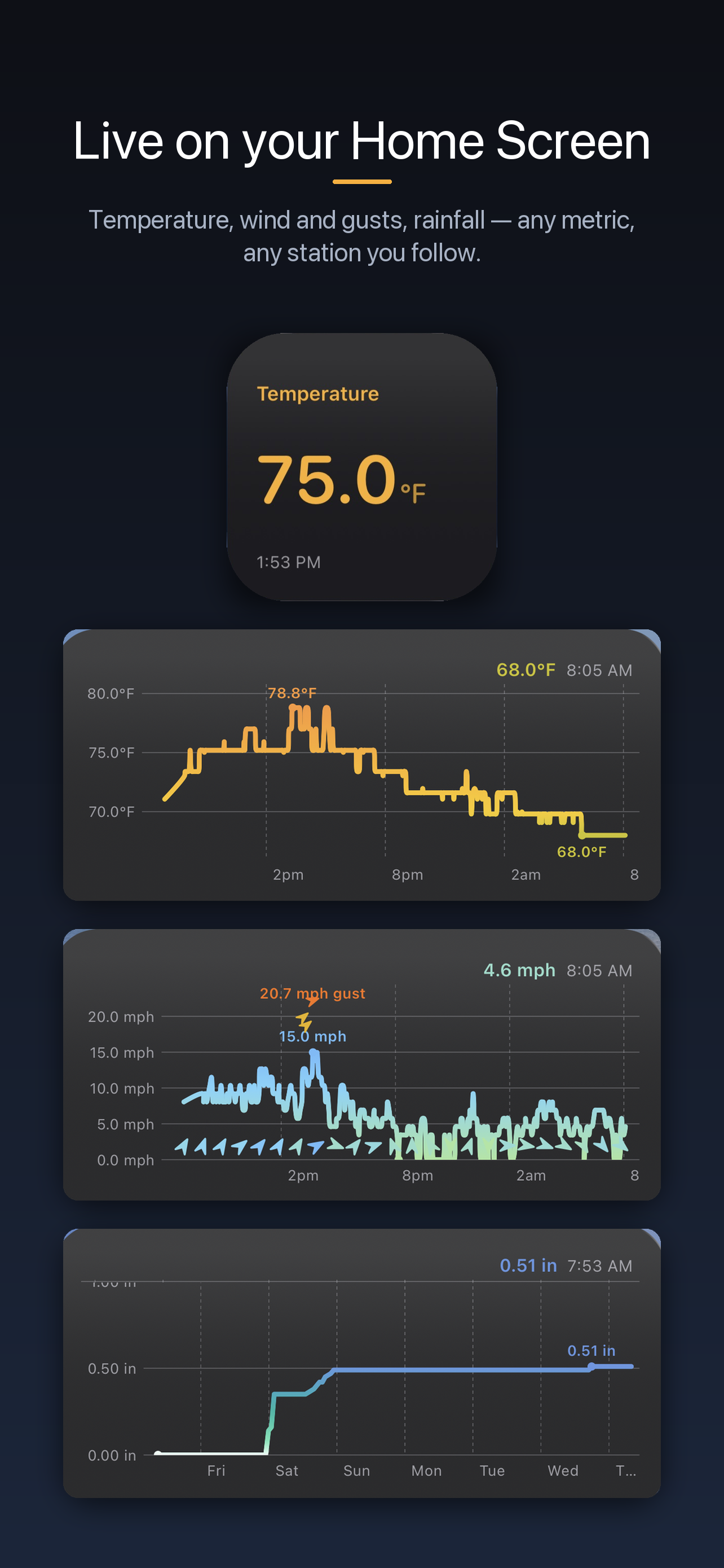 Backyard Weather - PWS screenshot 4