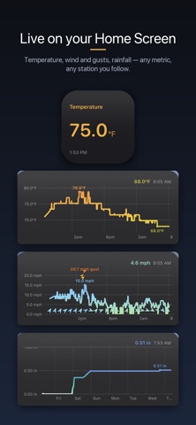 Backyard Weather - PWS iPhone screenshot