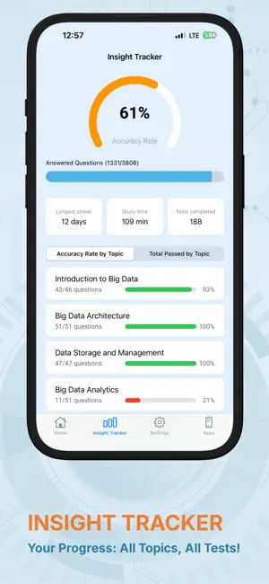 Big Data Knowledge Test screenshot 4