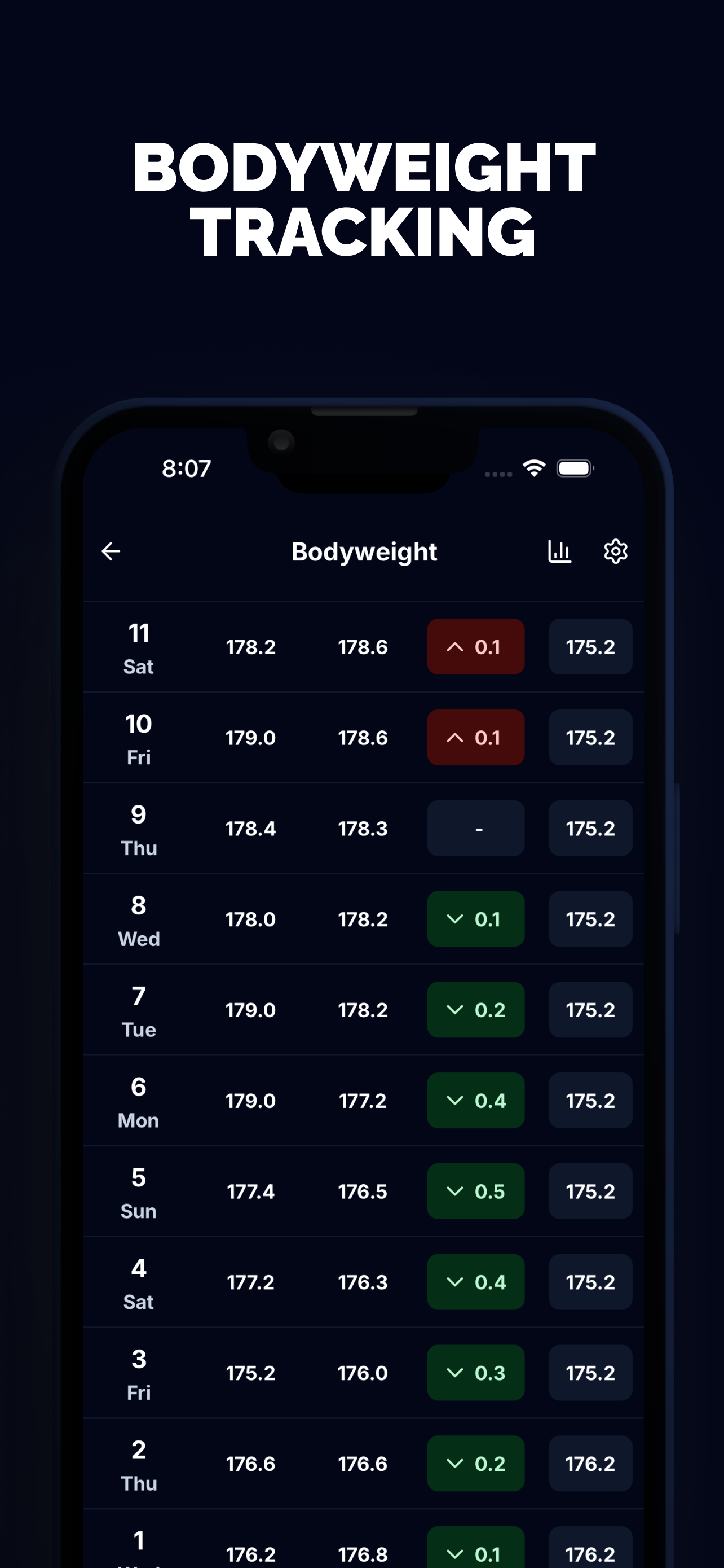 Tracked • Workout & Nutrition