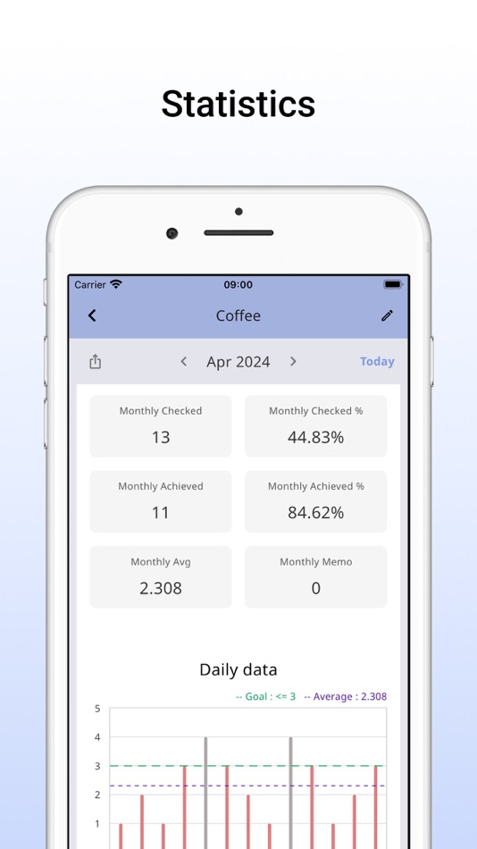 #5. HabitTable - Routine Checklist (iOS) 由: Mooncode