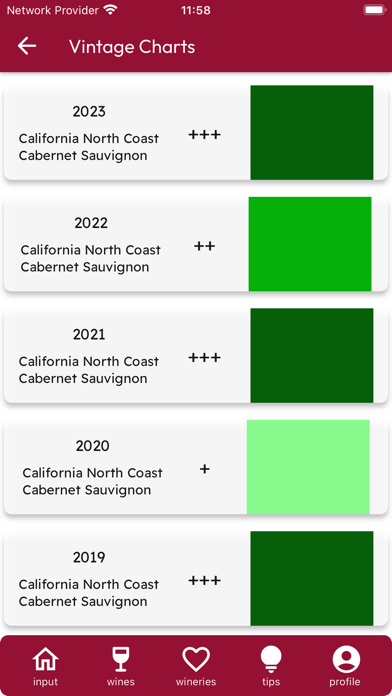 Your favorite wines Screenshot