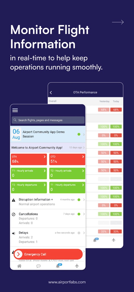 Airport Community - リアルタイムのフライト情報と運用パフォーマンスの詳細を把握できます。アプリは「OTA Performance」のグラフ表示と「遅延情報」のセクションを通じて、効率的な空港運営を支援します。