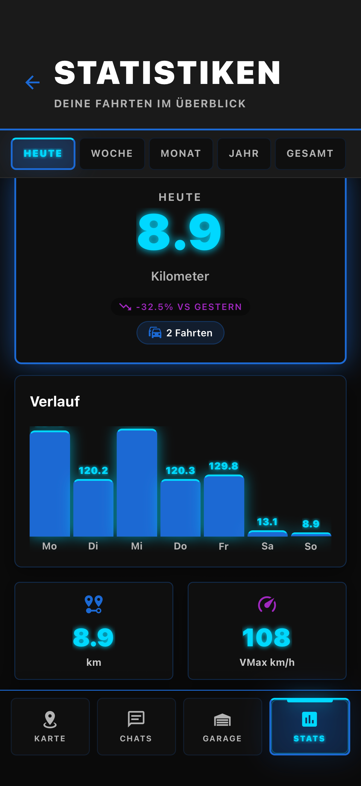 streetracer-app