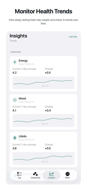 Riptide: Peptide/TRT Tracker screenshot 3