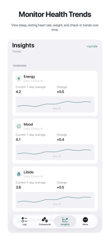 Riptide: Peptide/TRT Tracker Screenshot 3 of 5