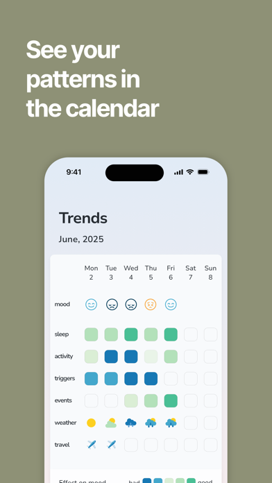 Mood Tracker: Anticipate AI iPhone screenshot 3 - Health & Fitness app