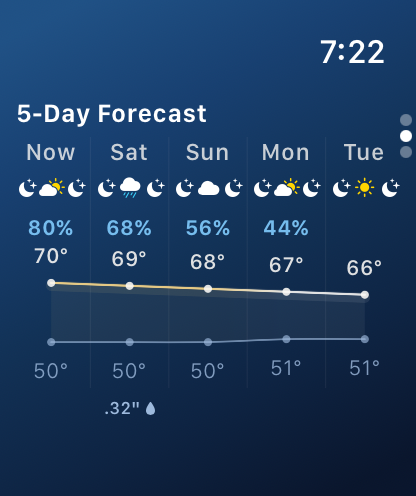 Sundog Weather & Trends screenshot 19