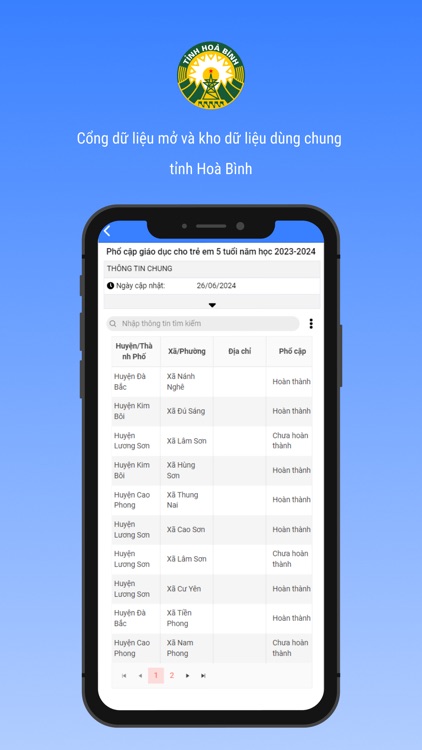 Cổng dữ liệu tỉnh Hoà Bình