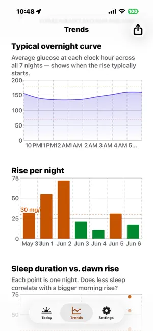 Dawn Phenomenon screenshot 2