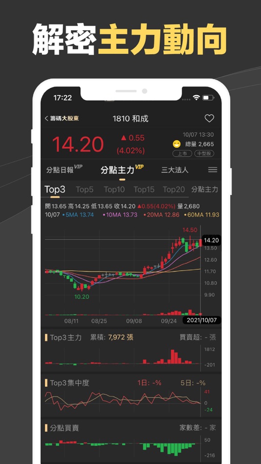 #7. 籌碼大股東-查詢股票籌碼的好幫手 (iOS) 由: KWay & nStock Inc.