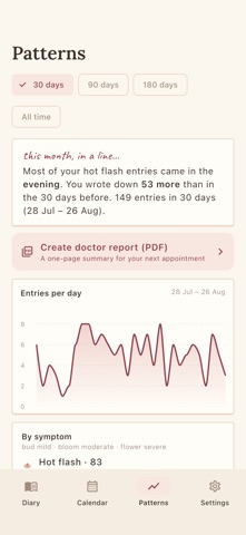 Menopause Diary & Hot Flash Screenshot 4 of 7