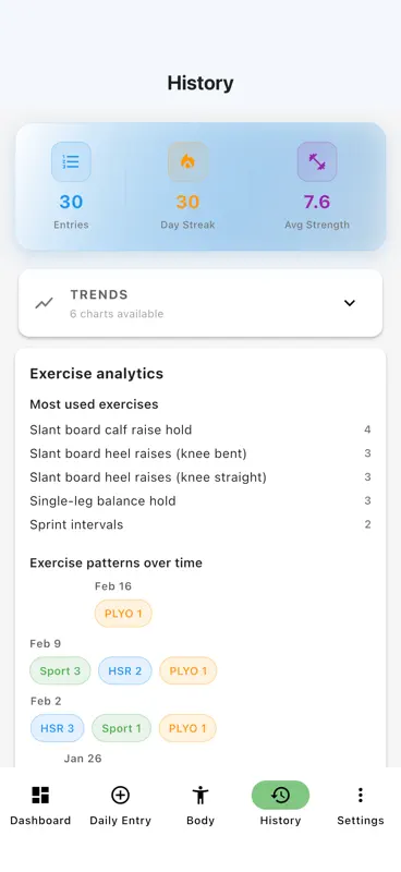 Tendon Tracker screenshot 7 of 10