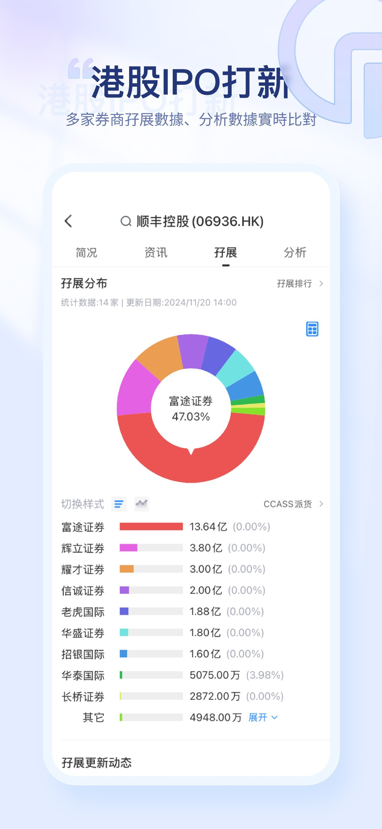 富国证券