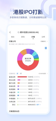 富国证券 screenshot