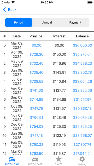 Car Loan Calculator,Auto Lease Screenshot